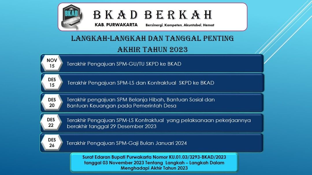 Persiapan Penyusunan Laporan Keuangan Pemerintah Daerah Tahun 2023